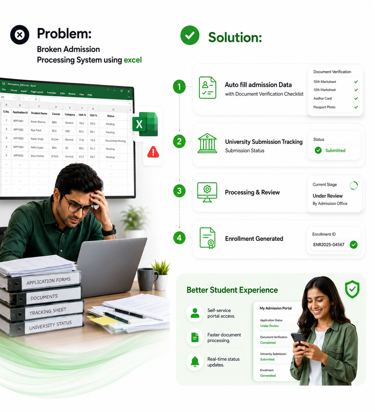 Task Management Workflow